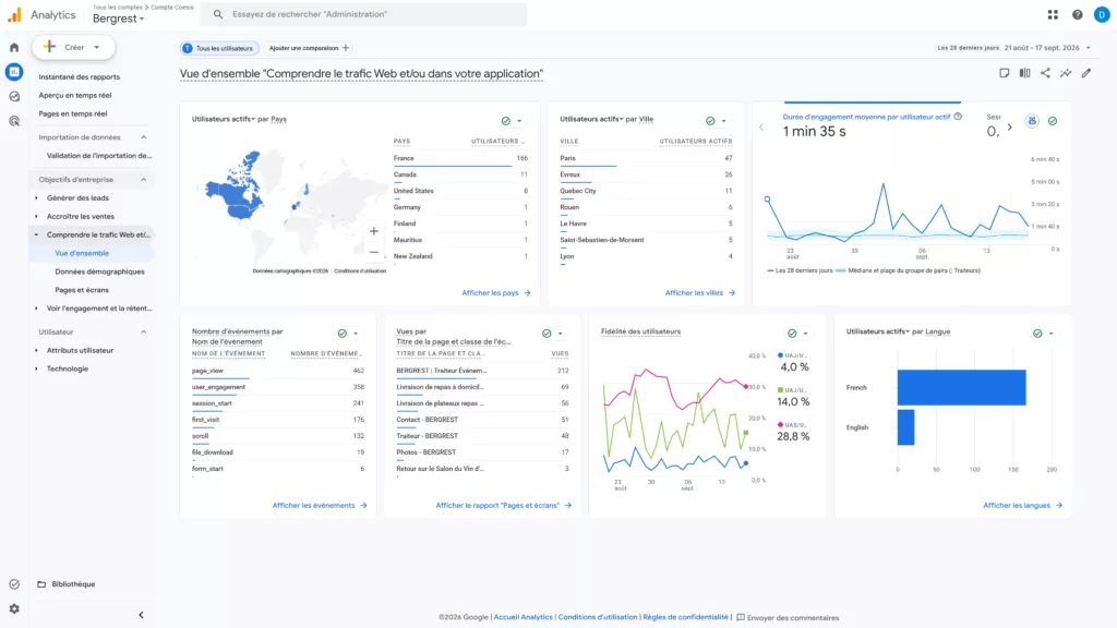 Tableau de suivi analytics